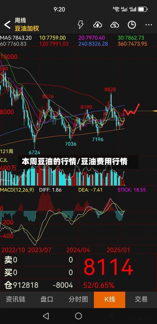 本周豆油的行情/豆油费用行情-第1张图片