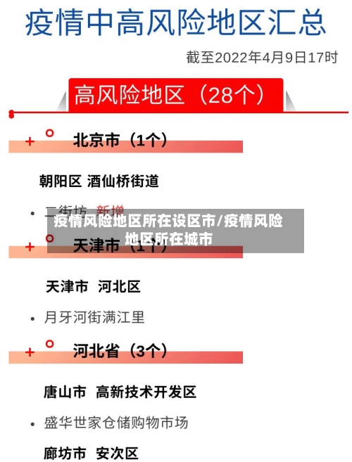 疫情风险地区所在设区市/疫情风险地区所在城市-第2张图片