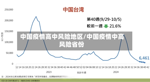 中国疫情高中风险地区/中国疫情中高风险省份-第2张图片