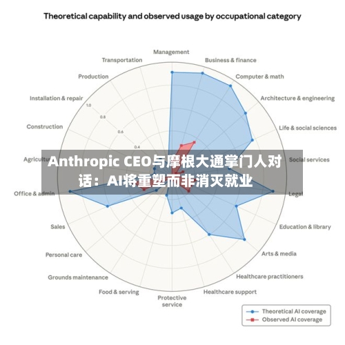 Anthropic CEO与摩根大通掌门人对话:AI将重塑而非消灭就业-第1张图片