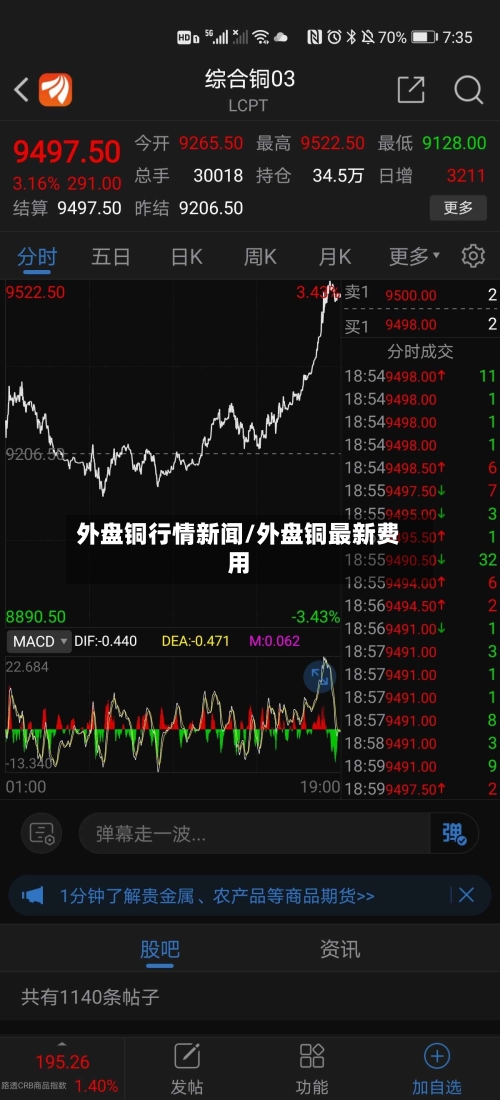 外盘铜行情新闻/外盘铜最新费用-第3张图片