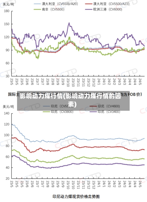 影响动力煤行情(影响动力煤行情的因素)-第2张图片