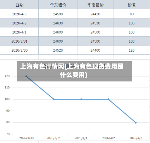上海有色行情网(上海有色现货费用是什么费用)-第1张图片