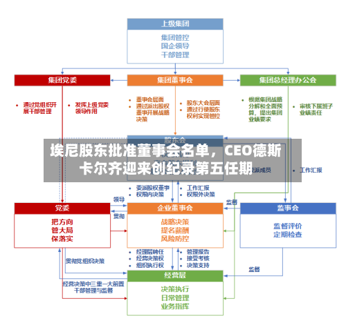 埃尼股东批准董事会名单，CEO德斯卡尔齐迎来创纪录第五任期-第2张图片