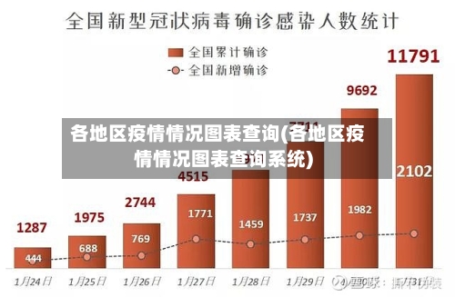 各地区疫情情况图表查询(各地区疫情情况图表查询系统)-第1张图片