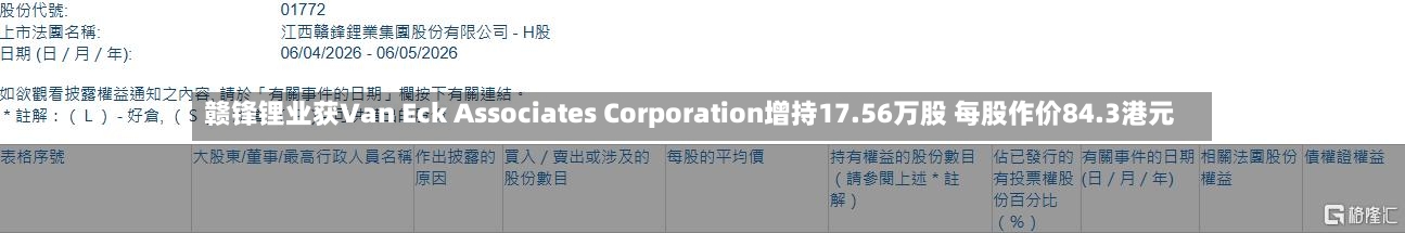 赣锋锂业获Van Eck Associates Corporation增持17.56万股 每股作价84.3港元-第1张图片