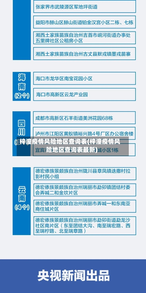梓潼疫情风险地区查询表(梓潼疫情风险地区查询表最新)-第1张图片