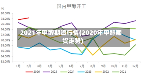 2021年甲醇期货行情(2020年甲醇期货走势)-第1张图片