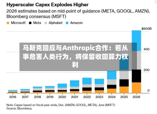 马斯克回应与Anthropic合作：若从事危害人类行为，将保留收回算力权利-第1张图片