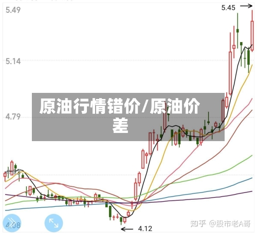 原油行情错价/原油价差-第3张图片
