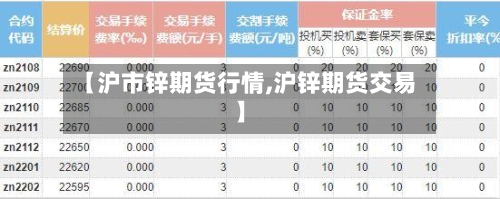【沪市锌期货行情,沪锌期货交易】-第1张图片