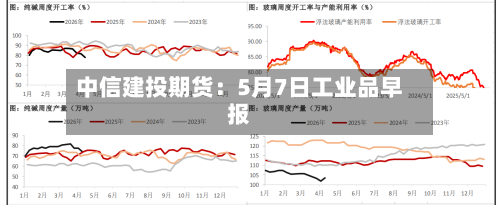 中信建投期货:5月7日工业品早报-第2张图片