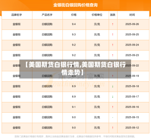 【美国期货白银行情,美国期货白银行情走势】-第3张图片