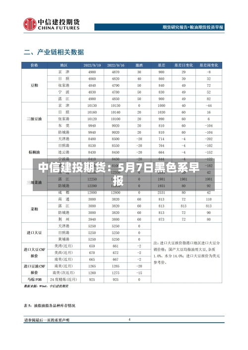中信建投期货:5月7日黑色系早报-第2张图片