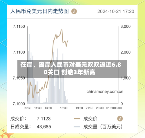 在岸	、离岸人民币对美元双双逼近6.80关口 创逾3年新高-第1张图片