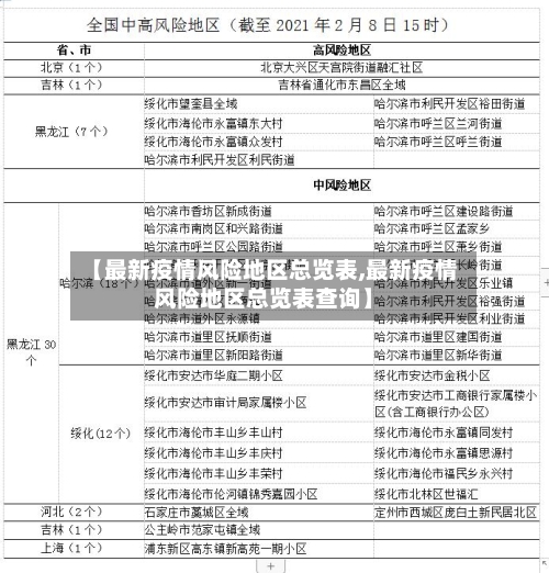【最新疫情风险地区总览表,最新疫情风险地区总览表查询】-第2张图片