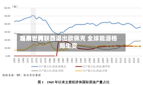 远东世界
观察:阿联酋退出欧佩克 全球能源格局生变-第3张图片