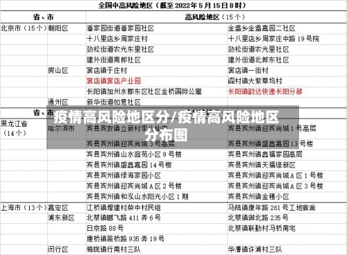 疫情高风险地区分/疫情高风险地区分布图-第1张图片