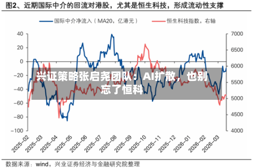 兴证策略张启尧团队：AI扩散	，也别忘了恒科-第1张图片