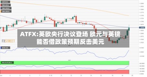 ATFX:英欧央行决议登场 欧元与英镑能否借政策预期反击美元-第3张图片