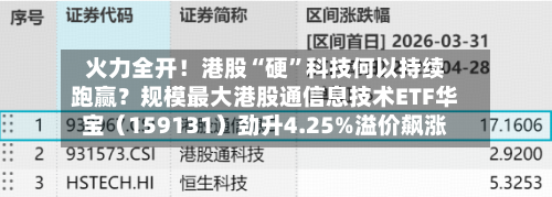 火力全开！港股“硬”科技何以持续跑赢？规模最大港股通信息技术ETF华宝（159131）劲升4.25%溢价飙涨-第1张图片