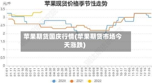苹果期货国庆行情(苹果期货市场今天涨跌)-第2张图片