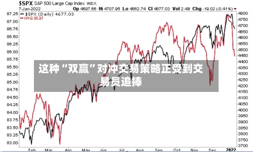 这种“双赢”对冲交易策略正受到交易员追捧-第1张图片