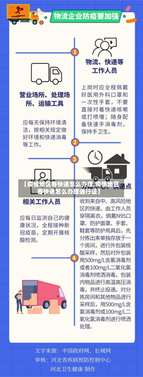 【疫情地区寄快递怎么办理,疫情地区寄快递怎么办理通行证】-第2张图片