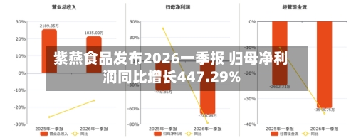 紫燕食品发布2026一季报 归母净利润同比增长447.29%-第1张图片
