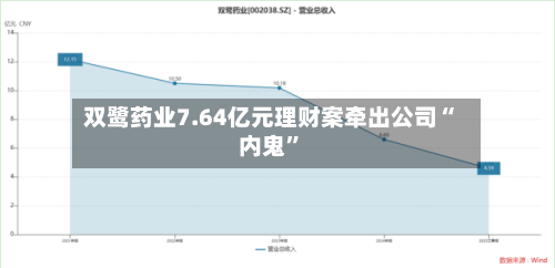 双鹭药业7.64亿元理财案牵出公司“内鬼	”-第1张图片