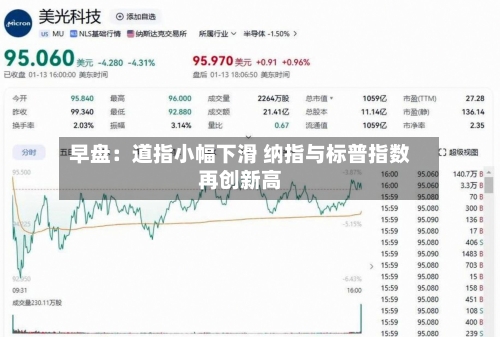 早盘:道指小幅下滑 纳指与标普指数再创新高-第1张图片