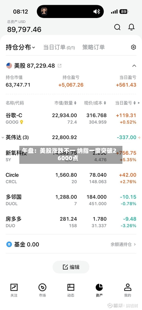 午盘:美股涨跌不一 纳指一度突破26000点-第1张图片