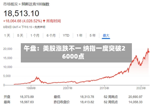 午盘:美股涨跌不一 纳指一度突破26000点-第2张图片