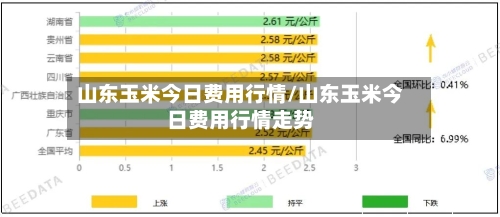 山东玉米今日费用行情/山东玉米今日费用行情走势-第1张图片