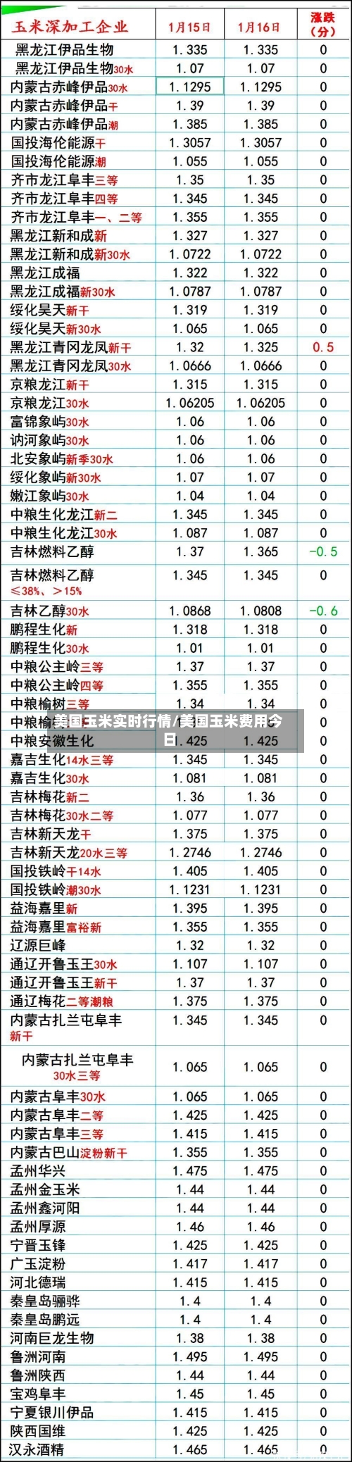 美国玉米实时行情/美国玉米费用今日-第2张图片