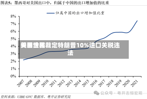 美国世界贸易法院裁定特朗普10%进口关税违法-第2张图片