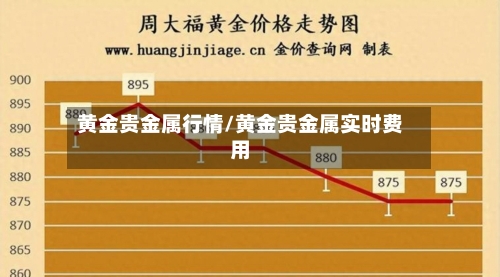 黄金贵金属行情/黄金贵金属实时费用-第1张图片