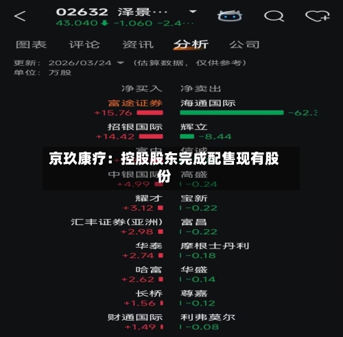 京玖康疗:控股股东完成配售现有股份-第1张图片