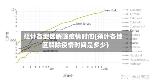 预计各地区解除疫情时间(预计各地区解除疫情时间是多少)-第3张图片