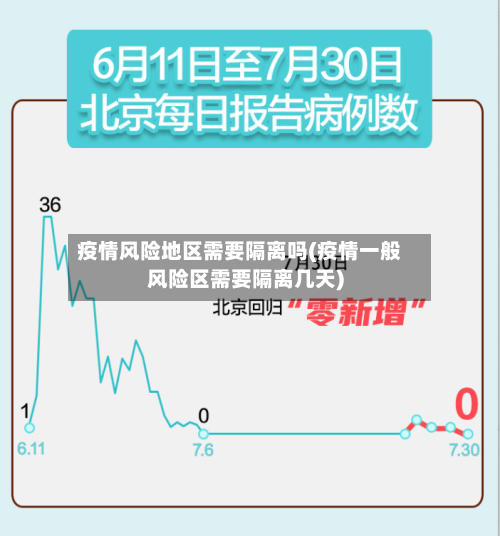 疫情风险地区需要隔离吗(疫情一般风险区需要隔离几天)-第1张图片