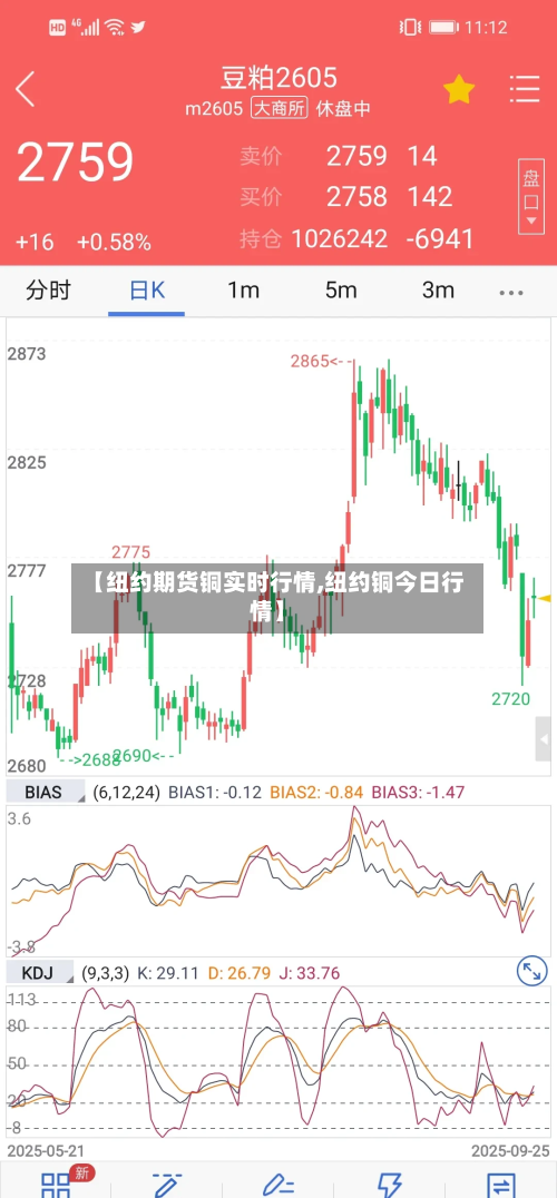 【纽约期货铜实时行情,纽约铜今日行情】-第1张图片