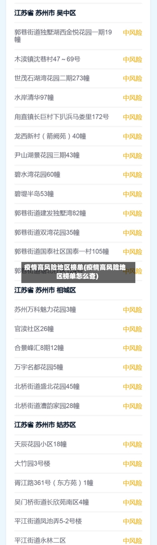 疫情高风险地区榜单(疫情高风险地区榜单怎么查)-第2张图片