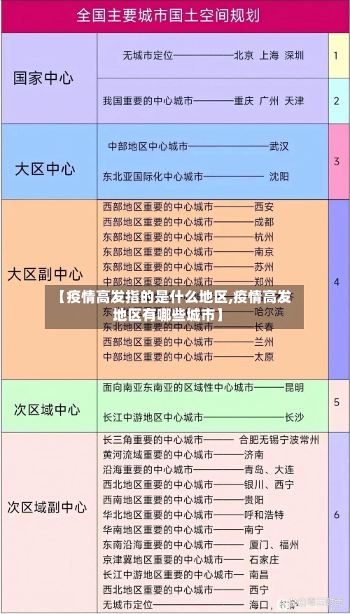 【疫情高发指的是什么地区,疫情高发地区有哪些城市】-第2张图片
