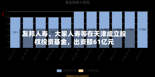 友邦人寿	、大家人寿等在天津成立股权投资基金，出资额61亿元-第1张图片