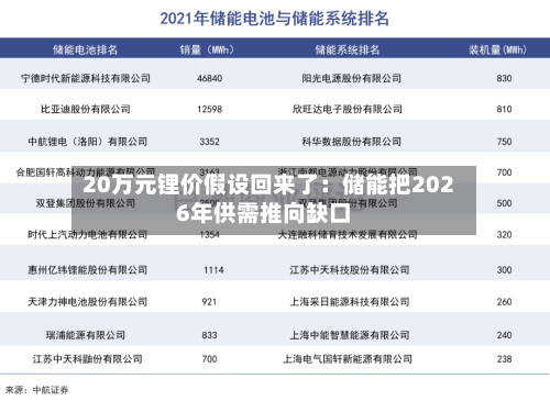 20万元锂价假设回来了：储能把2026年供需推向缺口-第1张图片