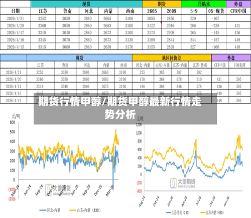 期货行情甲醇/期货甲醇最新行情走势分析-第1张图片