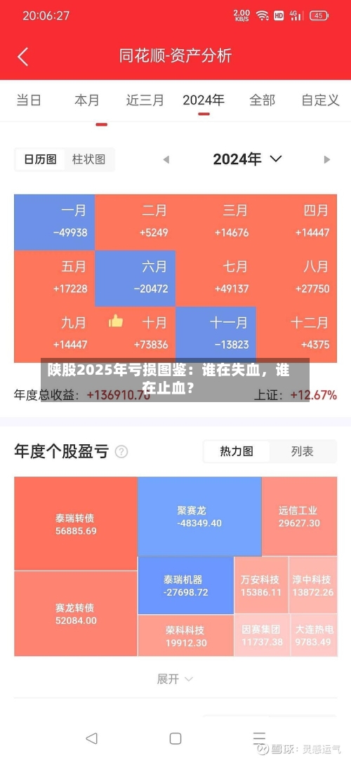 陕股2025年亏损图鉴：谁在失血，谁在止血？-第2张图片