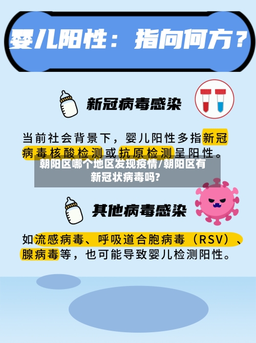 朝阳区哪个地区发现疫情/朝阳区有新冠状病毒吗?-第1张图片