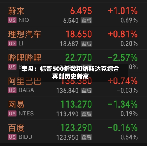 早盘：标普500指数和纳斯达克综合再创历史新高-第1张图片