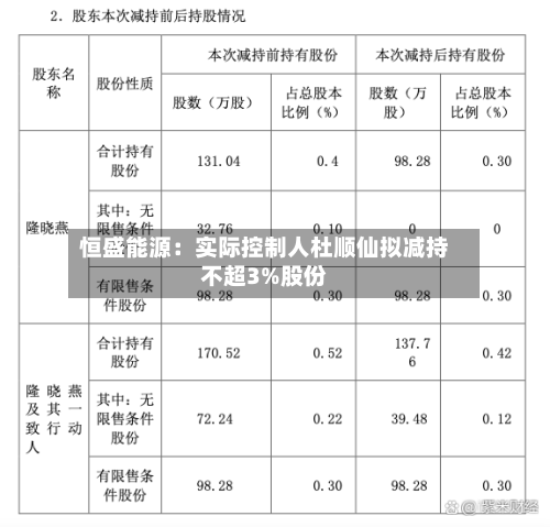 恒盛能源：实际控制人杜顺仙拟减持不超3%股份-第2张图片